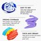 Shuttle Art 48 Pack Acrylic Paint Set, 30 Colors Acrylic Paint (36ml) with 10 Brushes 5 Canvas 1 Paint Knife 1 Palette 1 Art Sponge, Complete Set for Kids, Adults Painting on Canvas Rocks Wood Ceramic